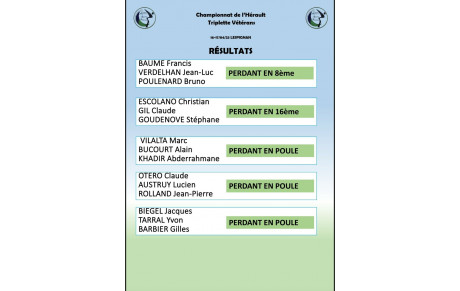 RÉSULTATS CHAMPIONNAT DE L'HÉRAULT TRIPLETTE VETERANS