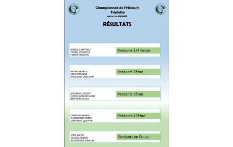 RÉSULTATS CHAMPIONNAT DE L'HÉRAULT TRIPLETTE MASCULIN